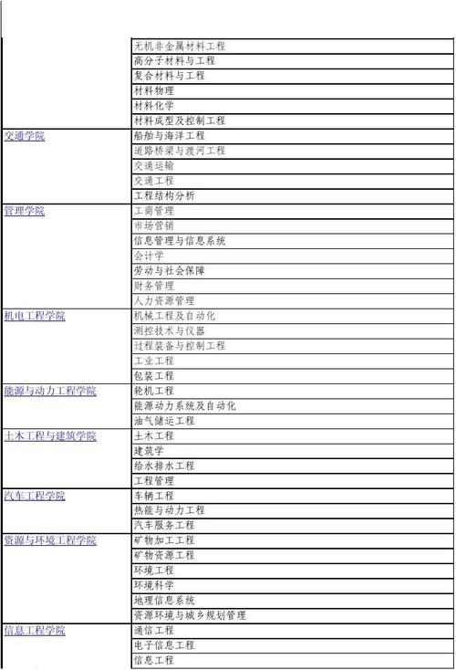 武汉理工大学最好的六个专业？（武汉理工大学能源与动力工程怎么样）