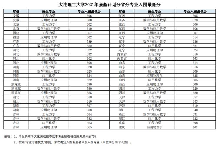 大连理工本硕毕业前景？（大连理工大学就业率怎么样）