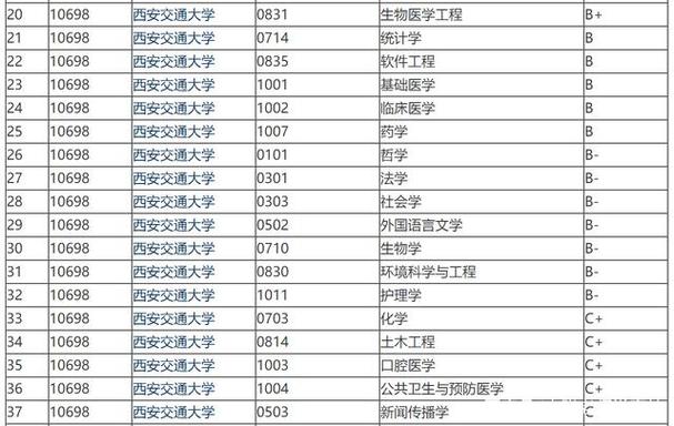 西交大医学院全国排名？（西交医学院怎么样）