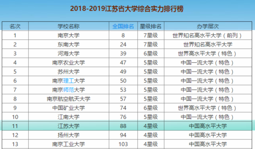 江苏大学土木工程全国能排多少名？（江苏大学土木怎么样）