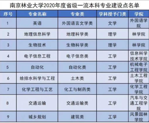 放弃211去了南京林业大学值得吗？（南京林业大学 怎么样）