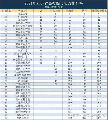 苏州大学轨道交通专业全国排名？（苏州大学的车辆工程怎么样）