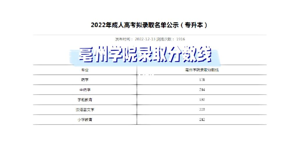 亳州学院特色专业？（亳州学院小学教育本科怎么样）