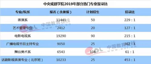 北京电影学院考美术系，专业好过么?考什么？（戏剧影视美术设计专业怎么样）
