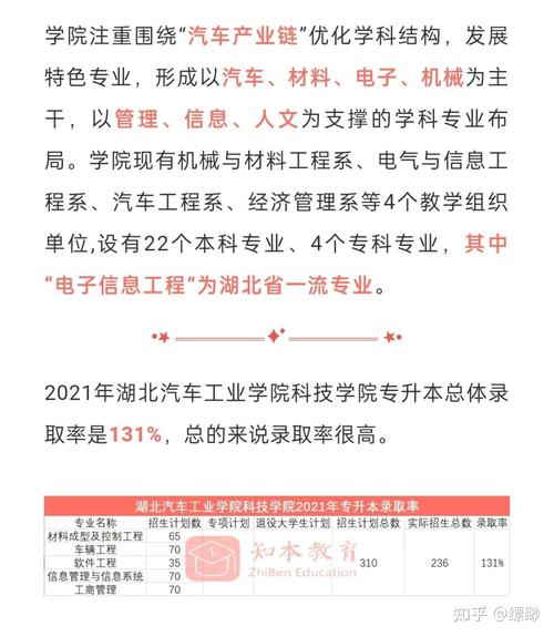 2022年十堰各高校放寒假时间？（湖北汽车工业学院科技学院怎么样）