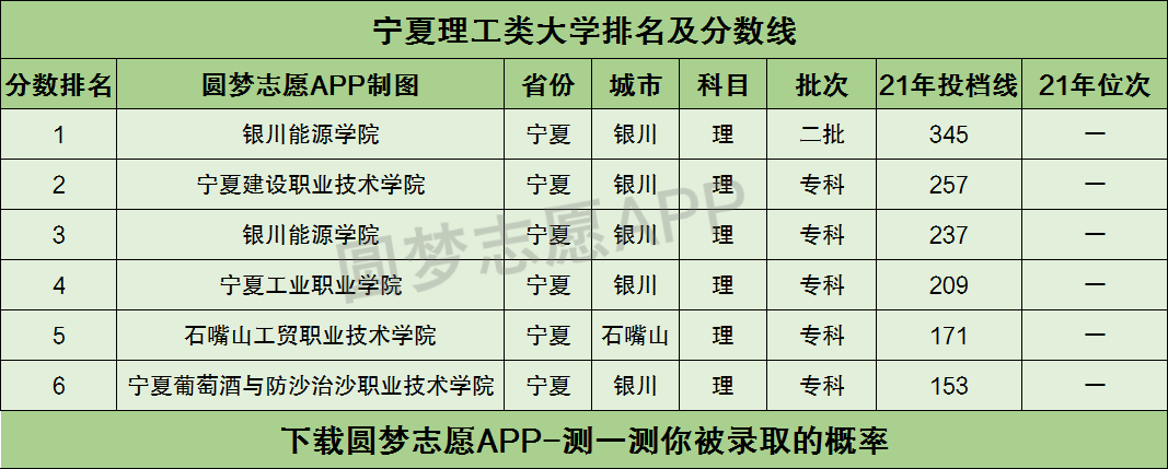 宁夏理工和银川能源学院哪个好？（银川能源学院怎么样）