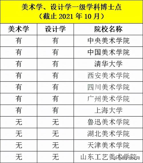 八大美院是民办学校吗？（八大美院不是双一流怎么样）