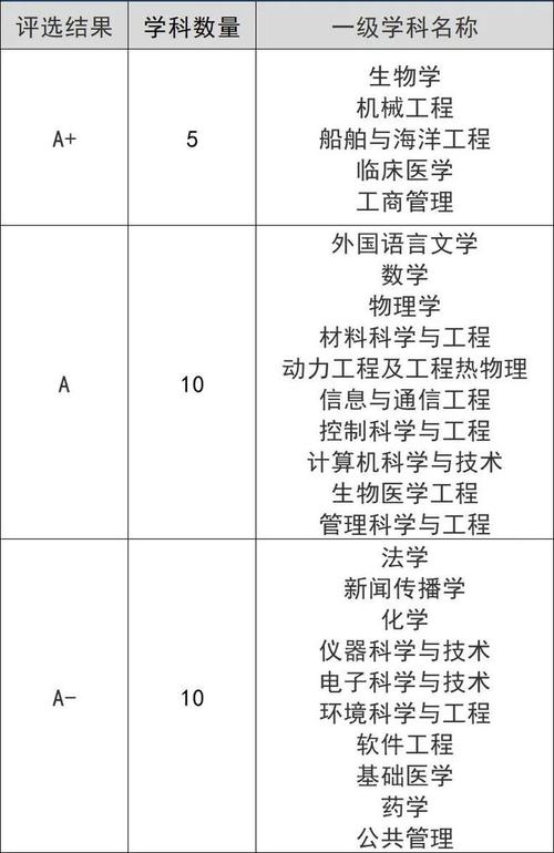 西交大材料硕士就业去向？（西安交大材料物理专业怎么样）