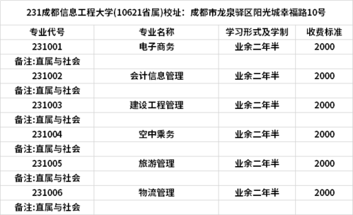 成都信息工程大学数学类就业率多少？（成都信息工程大学计算机学院怎么样）