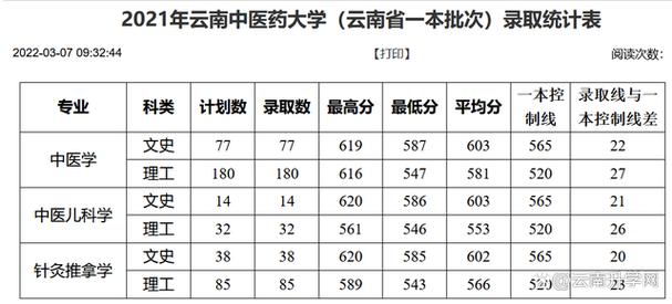 云南中医学院研究生毕业好就业么？（去云南中医药大学读研怎么样）