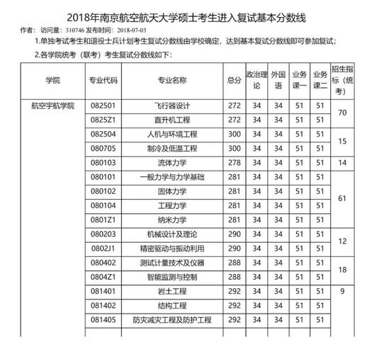 一本大学里航空航天专业就业率最高的大学？（航天航空就业怎么样）