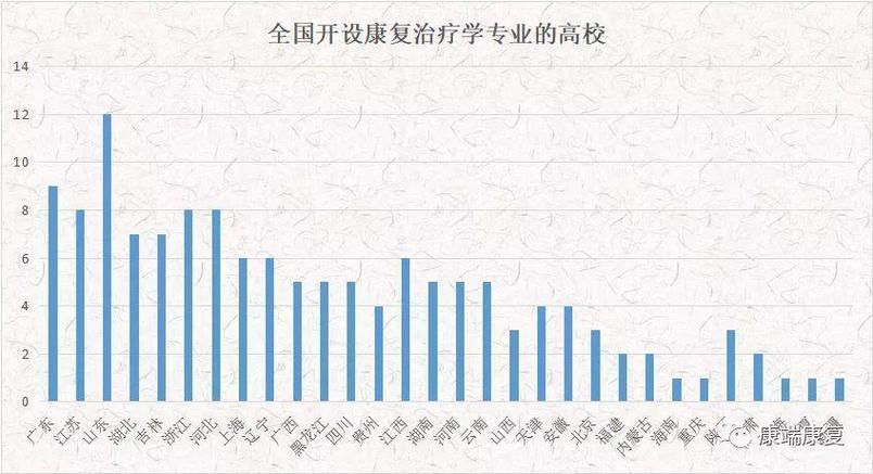 康复大学护理专业好就业吗？（专科康复专业就业情况怎么样）