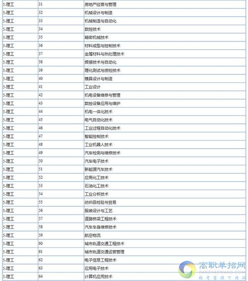 陕西工业职业技术学院2021年单招有哪些文科生好的专业？（陕工院的软件技术专业怎么样）