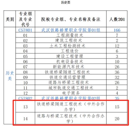 武汉铁路职业技术学院的就业前景？（湖北铁道运输职业技术学院环境怎么样）