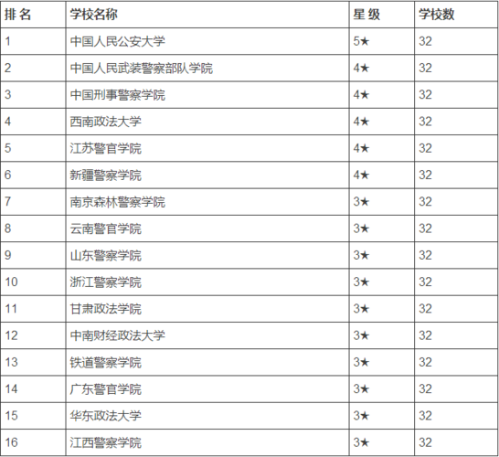选政史地可以考军校和警校吗？（吉林警察学院公安视听技术专业怎么样）