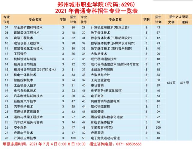 郑州城市职业技术学院好不好啊？风气怎样啊？收费情况？拜托知道的说下呗谢谢？（厦门城市职业学院学风怎么样）