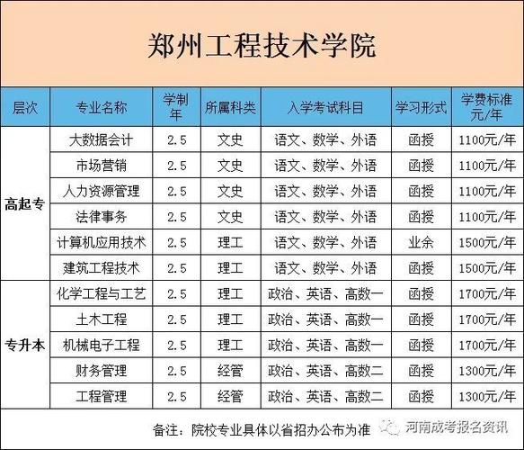 郑州工程技术学院有前途吗？（中州大学工程技术学院怎么样）