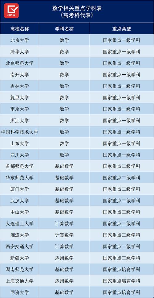 贵大都有哪些专业？（贵大数学专业怎么样）
