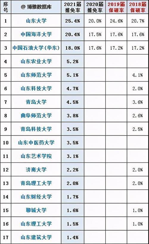 2021年山东就业率？（山东大学就业率怎么样）