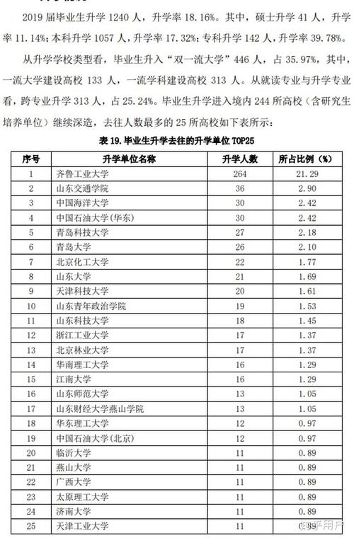 山东科技大学就业最好的专业？（山东科技大学就业怎么样）