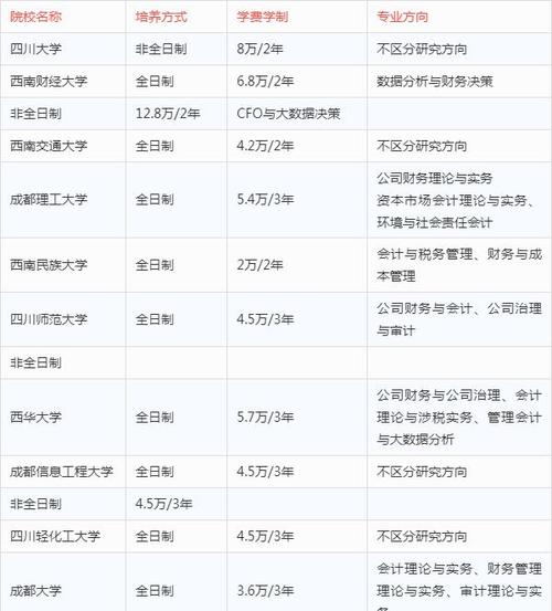 西南民大计科学院是本科吗？（西南民族大学会计专业怎么样）
