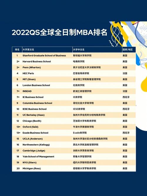 2022全国mba院校排名？（大连理工商学院怎么样）