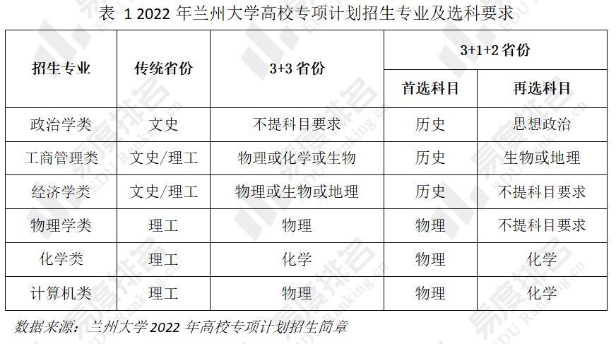 兰大的文科专业哪些比较好？（兰大文科怎么样）