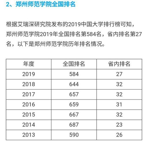 郑州师范学院全国排名？（郑州师范学校怎么样）