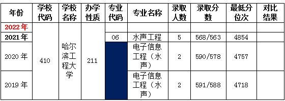 江苏科技大学水声工程专业好吗？（大学水声专业怎么样）