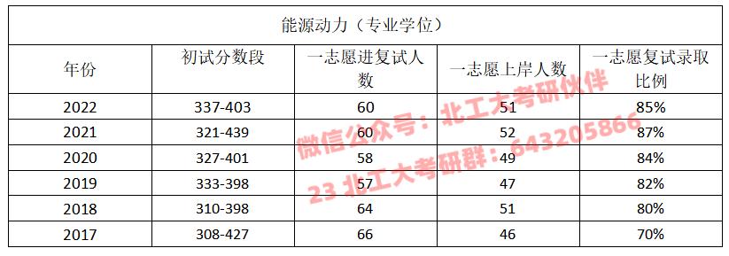北工大能源动力专业怎么样？（大学动力专业怎么样啊）
