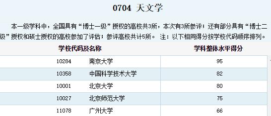 北京大学有天文系吗，录取分多少北？（北大天文学专业怎么样）
