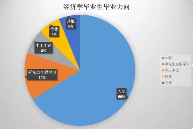 政治经济学毕业生好就业吗，就业方向是？（首师大政治专业怎么样）