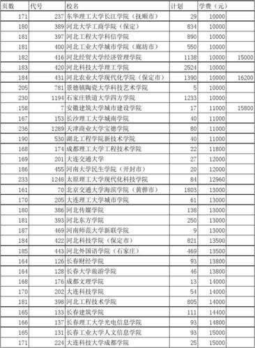 北京三本大学学费？（北京三本大学怎么样的）