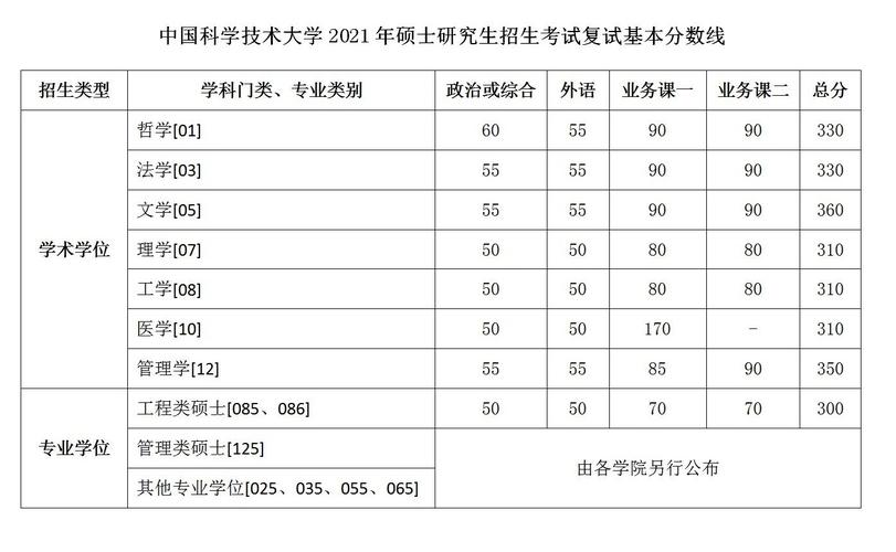 中科大的研究生含金量？（国家公派硕士怎么样）