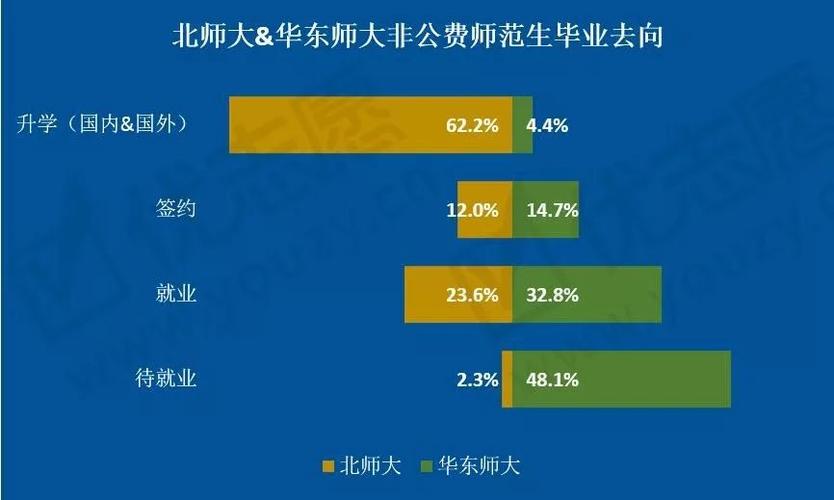 省属师范生毕业就业去向？（师范大学就业怎么样）