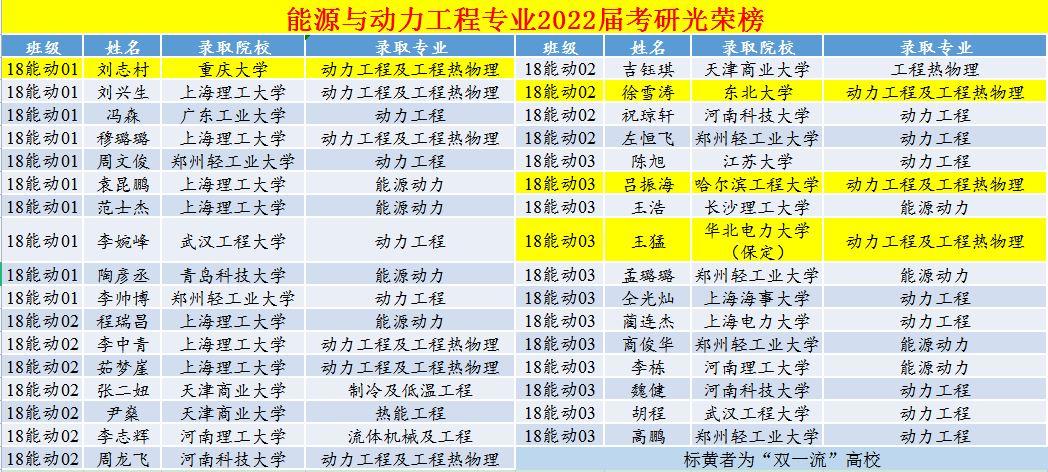 能源与动力工程专业考研，哪个学校好？（河海大学水动专业就业怎么样）