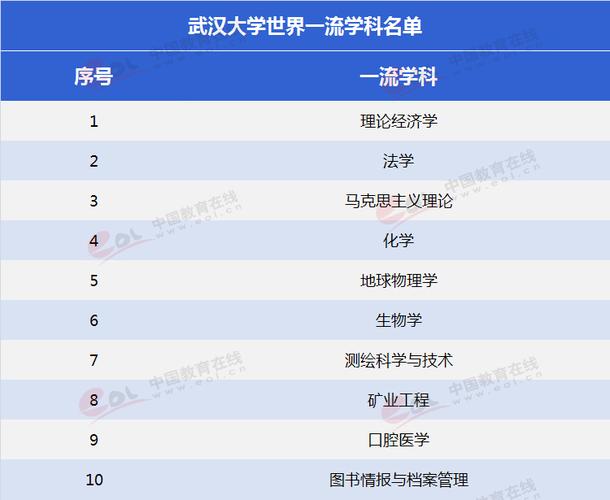 武汉大学生物技术专业好吗？（武汉的大学 生物专业怎么样啊）