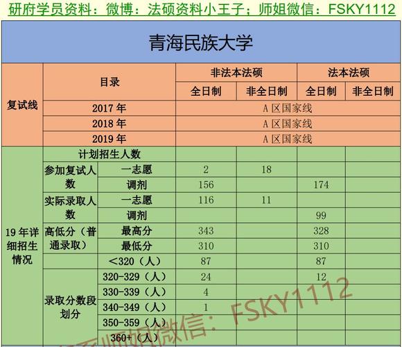 青海考生一本线可以报哪些大学？（青海民族大学博士怎么样）