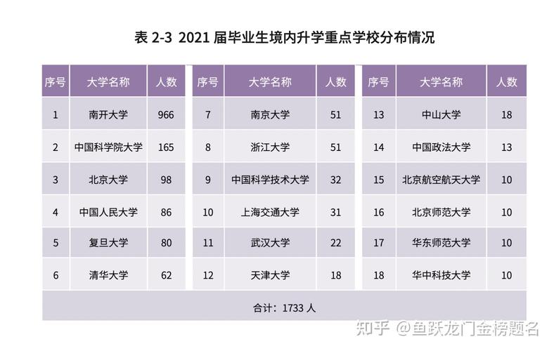 南开大学数学专业就业怎么样？（南开大学专业就业怎么样）