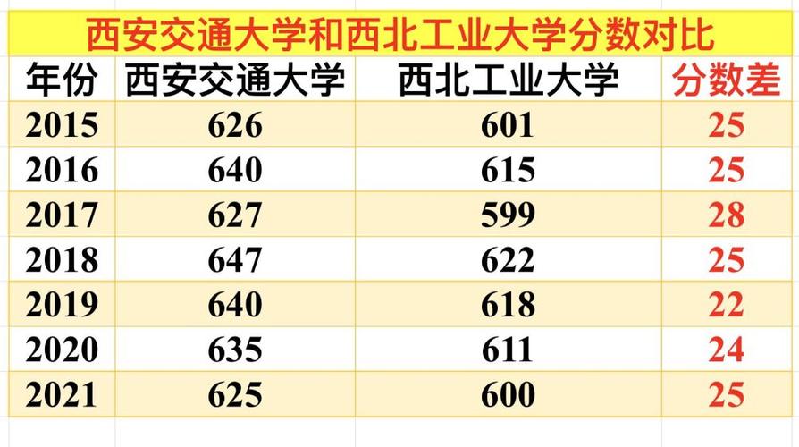 西工大附近奥数班哪个好？（西工大计算数学专业怎么样）