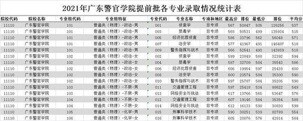 广东警官学校毕业入警难吗？（广东警官职业技术学校怎么样）