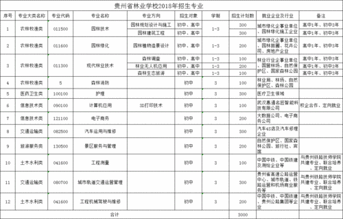 贵阳林业职业学校学费多少？（林业技术学院宿舍怎么样）