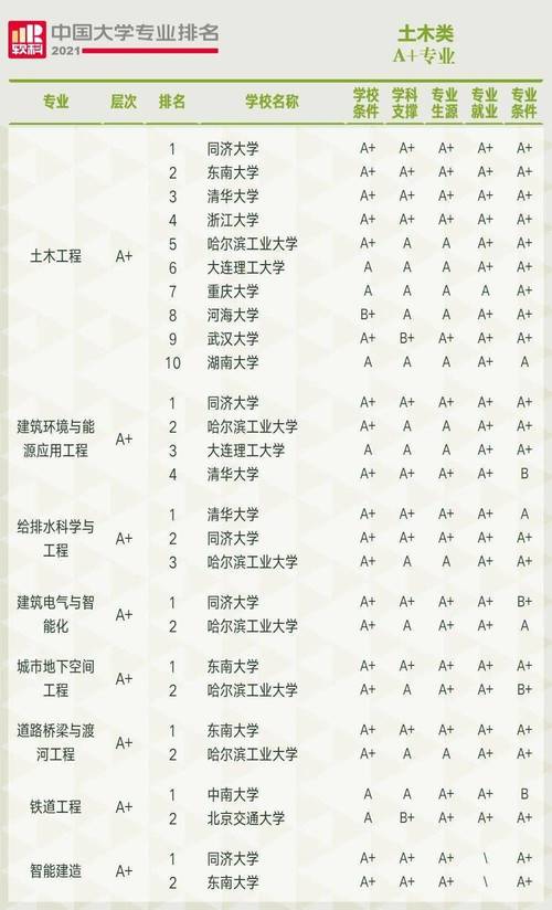 山东化学研究生专业大学排名？（厦大材料与化工硕士专业怎么样）
