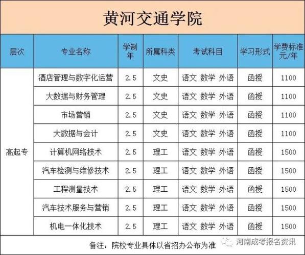 黄河交通学院的办学层次定位？（黄河交通学院条件怎么样）