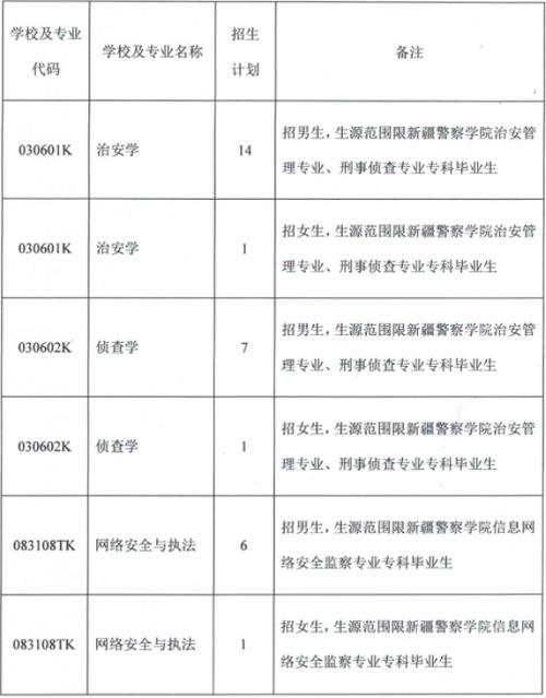 警校生选岗与专业有关么？（新疆警察学院侦查专业怎么样）