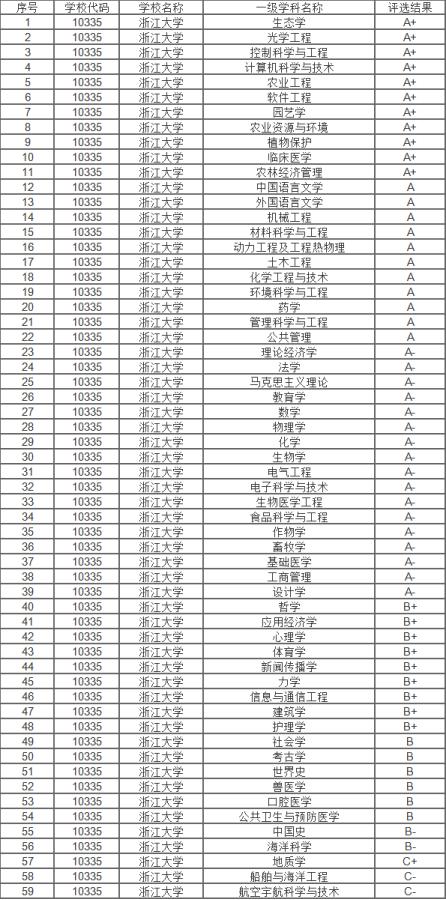浙大的会计专业就业好吗？（浙江大学大学就业怎么样）