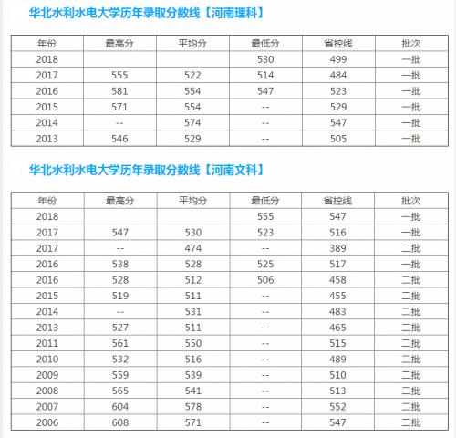 华北水利水电大学专业排名顺序？（华北水利水电大学地质专业怎么样）