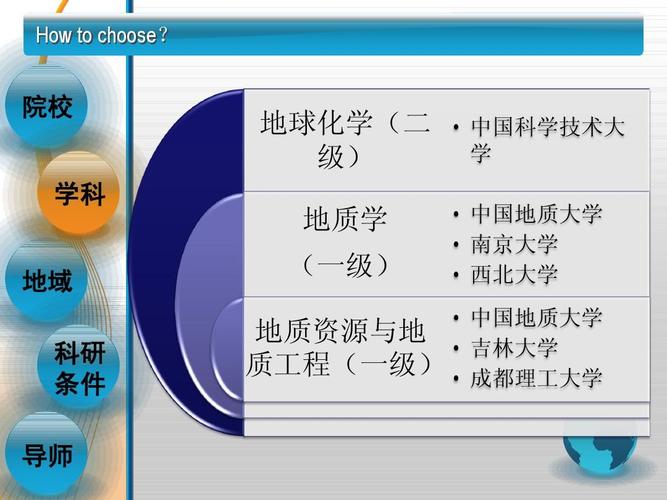 “地质资源与地质工程”与‘地质工程’这两个一级学科有什么区别？（地质工程资源专业怎么样）