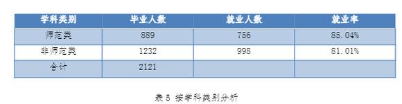 同济大学的智能交通与车辆就业率好吗？（2020同济大学就业率怎么样）