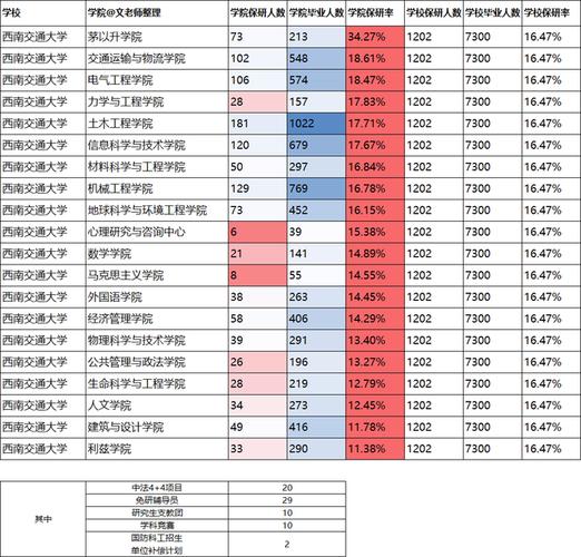 西南大学就业率排名？（西南交大好不好就业怎么样）